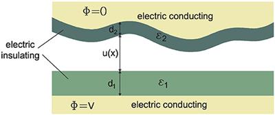 A Simplified Theory of Electroadhesion for Rough Interfaces